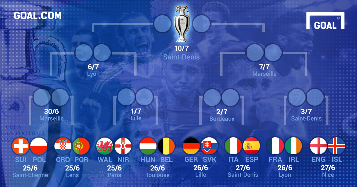 ユーロ16決勝t進出国が決定 １回戦からスペイン対イタリアが実現 Goal Com