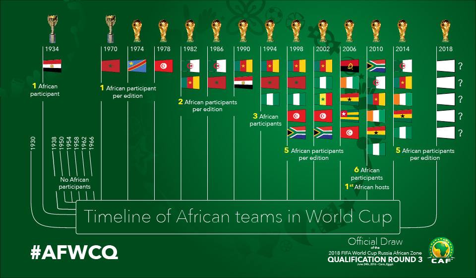Is India Qualified For Fifa 2022 Is India Qualified For Fifa 2022