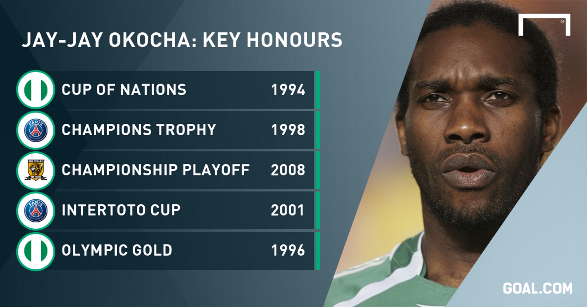 Jay Jay Okocha How Would He Have Fared In Modern Football Goal Com Jay Jay Okocha How Would He Have Fared In Modern Football Goal Com