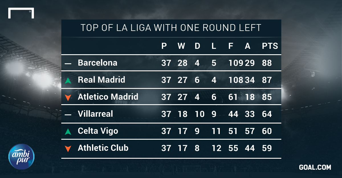 Fresh Look At La Liga Barcelona Madrid Title Showdown Already