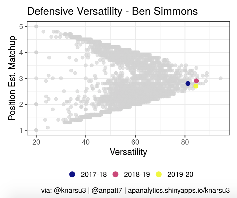 Stat Just Happened: Putting the defensive versatility of ...