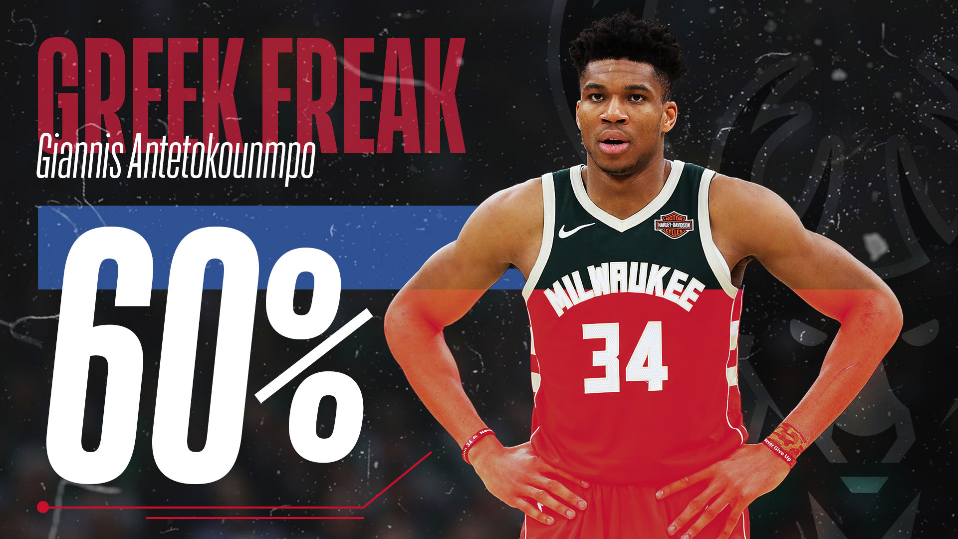 Is Giannis Antetokounmpo Actually At Only 60 Percent Of His