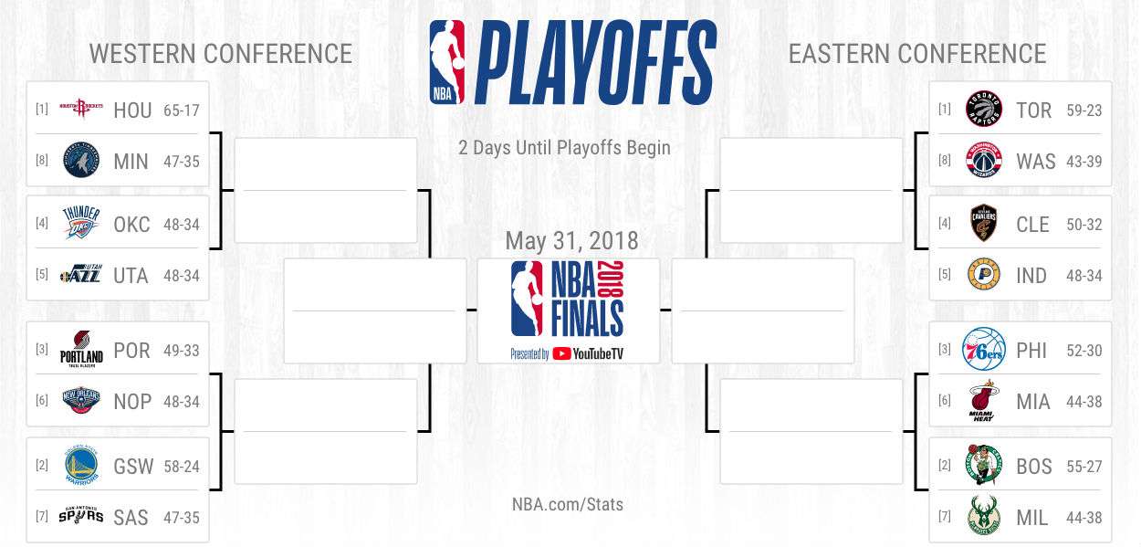 Nba Playoffs 18 Bracket Picks Predictions For Eastern Conference First Round Sporting News Canada