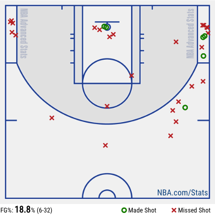 Nba Finals 2019 Danny Green Shoots Up The Finals Record Book In Game 3 Nba Com Canada The Official Site Of The Nba