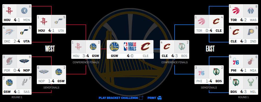When Do The 2019 Nba Playoffs And Nba Finals Begin Nba Com India The Official Site Of The Nba