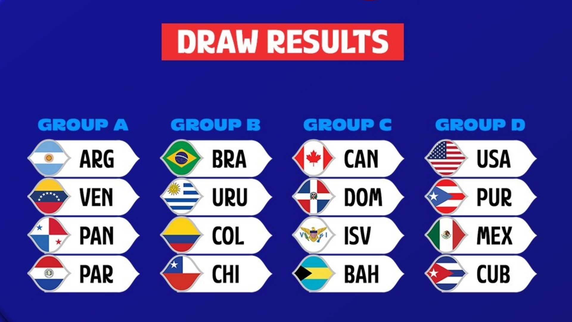 FIBA Basketball World Cup 2023 Canada's group revealed for World Cup
