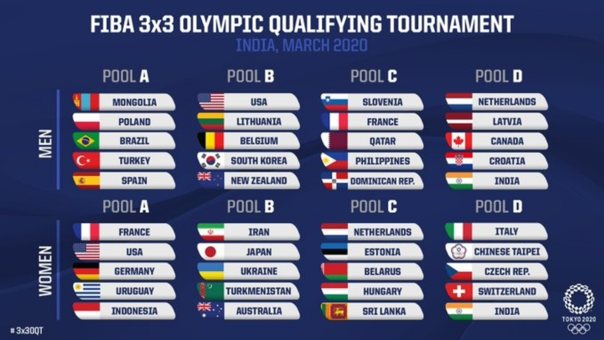 FIBA 3x3 Olympic Qualifying Tournament: India (Men and ...