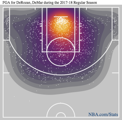 Stat Just Happened Demar Derozan Is Zigging While Everyone Else Is Zagging Nba Com Canada The Official Site Of The Nba For years, canada's lone nba franchise was jilted by stars who eventually either wanted out. stat just happened demar derozan is