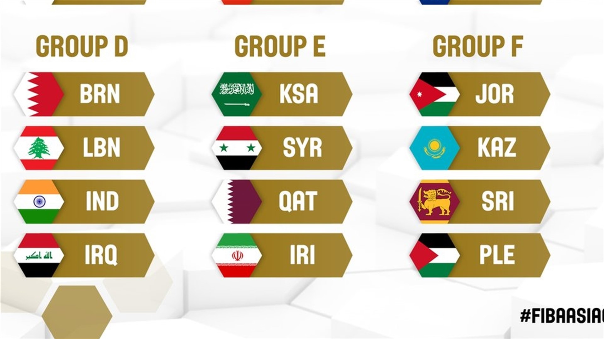 FIBA Asia Cup 2021 Qualifiers Draw: India placed in Group ...