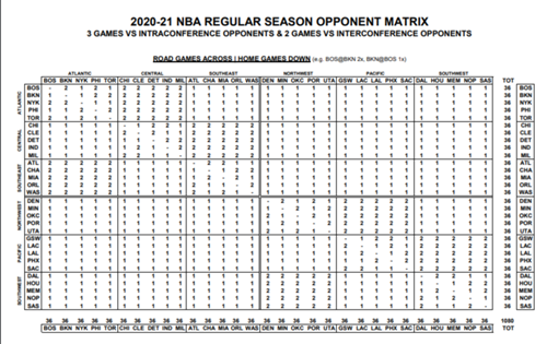 Nba 2020 21 Schedule All You Need To Know From Structure Format Key Dates And More Nba Com India The Official Site Of The Nba calendario nba 2020 y 2021