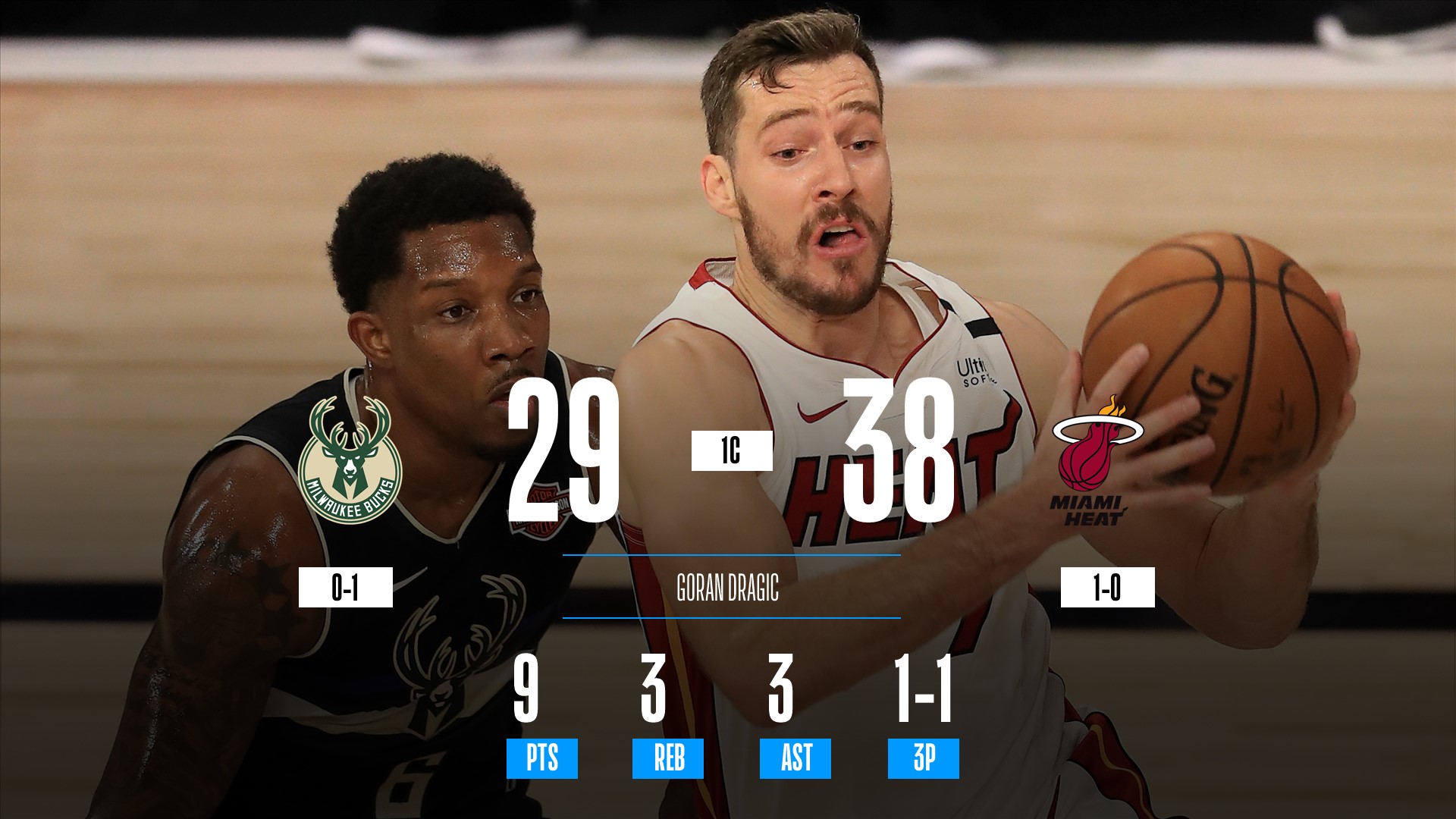 Miami Heat lo hizo de nuevo: otra cátedra defensiva (y ...