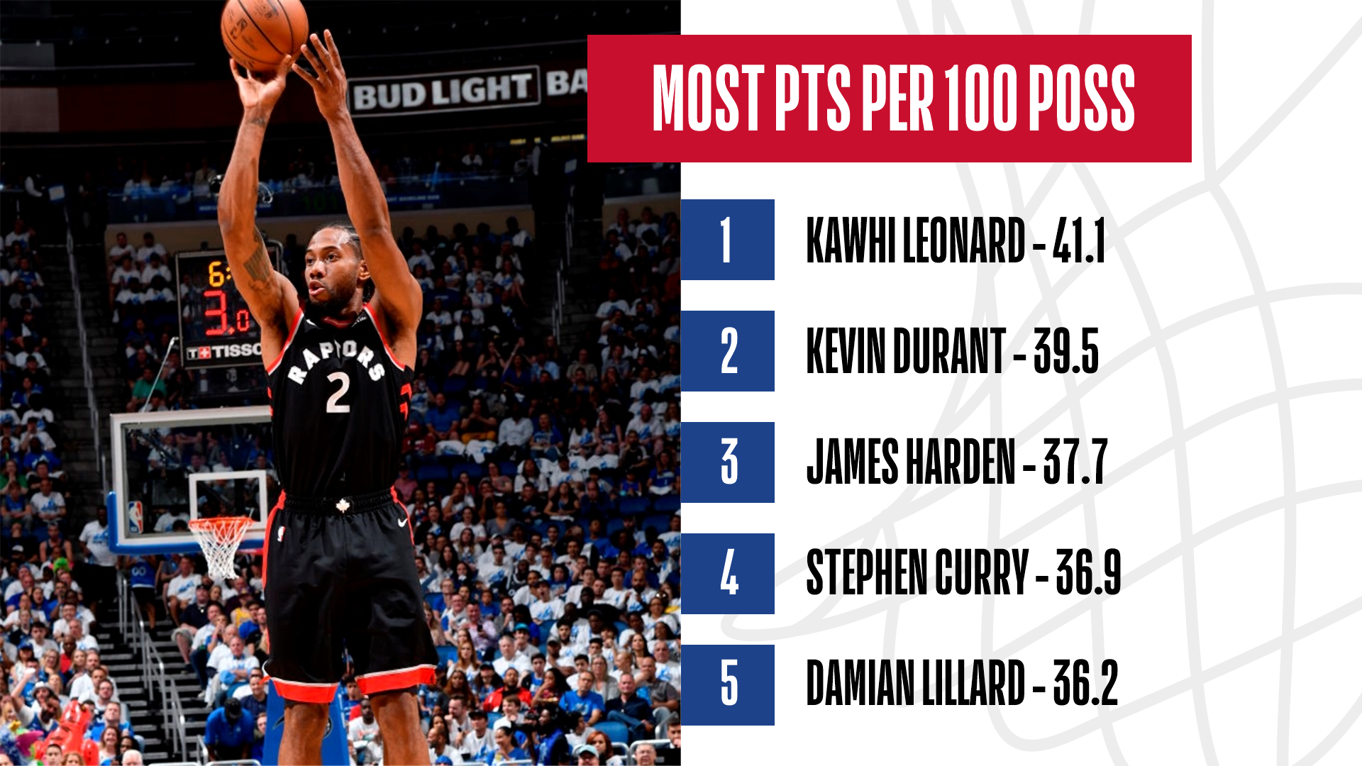 Nba Playoffs 2019 Kawhi Leonard S Hot Start For The Toronto