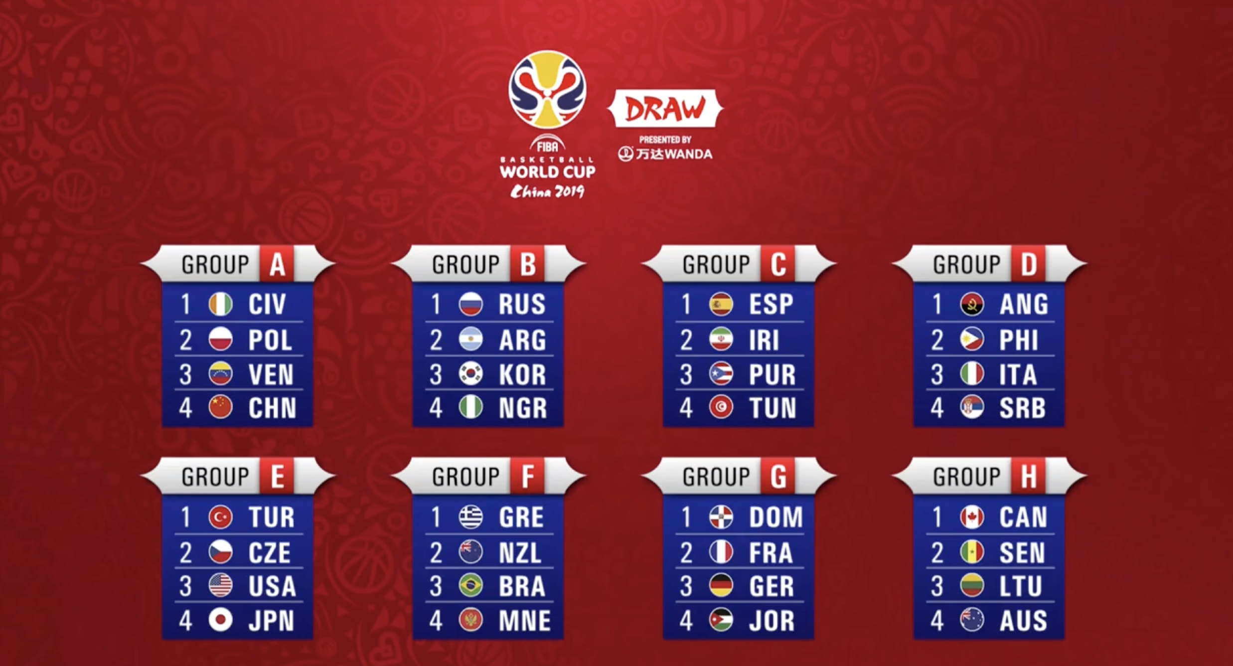 Mundial baloncesto 2019: Estos son los resultados del ...
