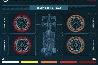 images-amp-0oOb9Xj0-s2-grafico-megaride-gp-cina