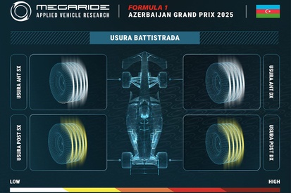 images-amp-2y3enWg6-s2-grafico-megaride-gp-dell-azerb
