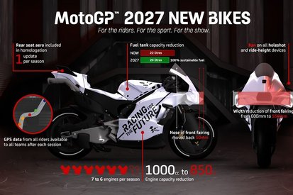 images-amp-6VRvQXd6-s2-motogp-reglas-2027