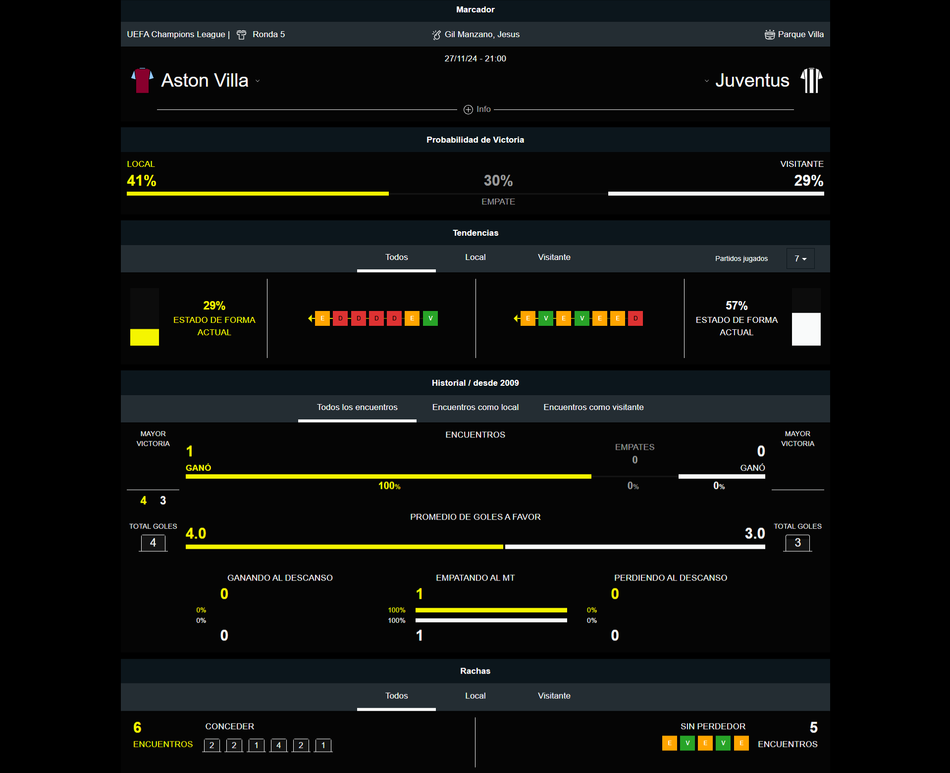 Aston Villa vs Juventus