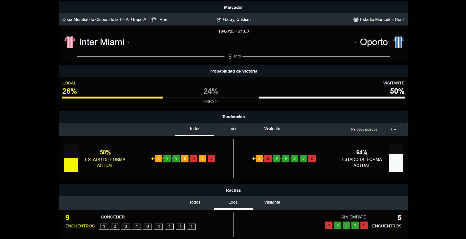 Inter Miami vs Oporto
