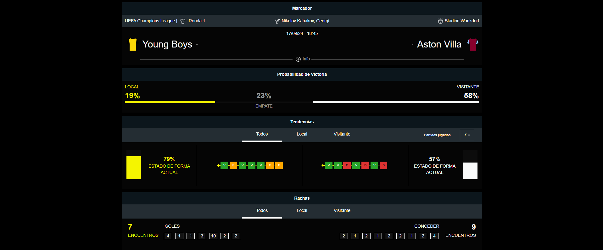 Young Boys vs Aston Villa