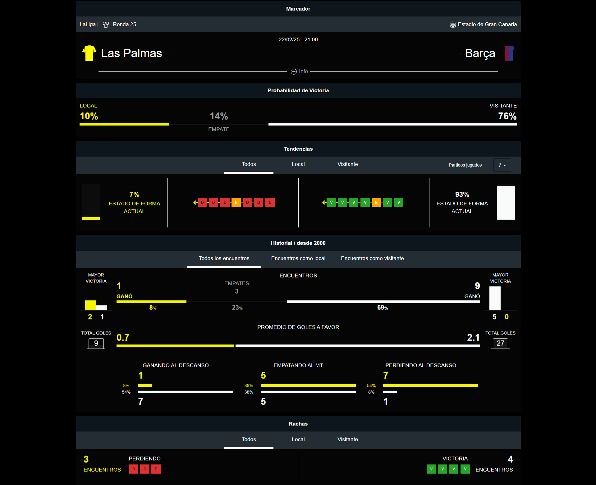 Las Palmas vs FC Barcelona