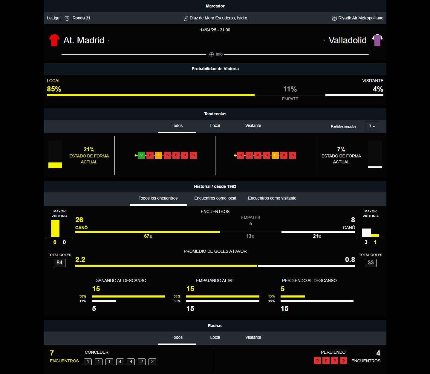 Atletico vs Valladolid