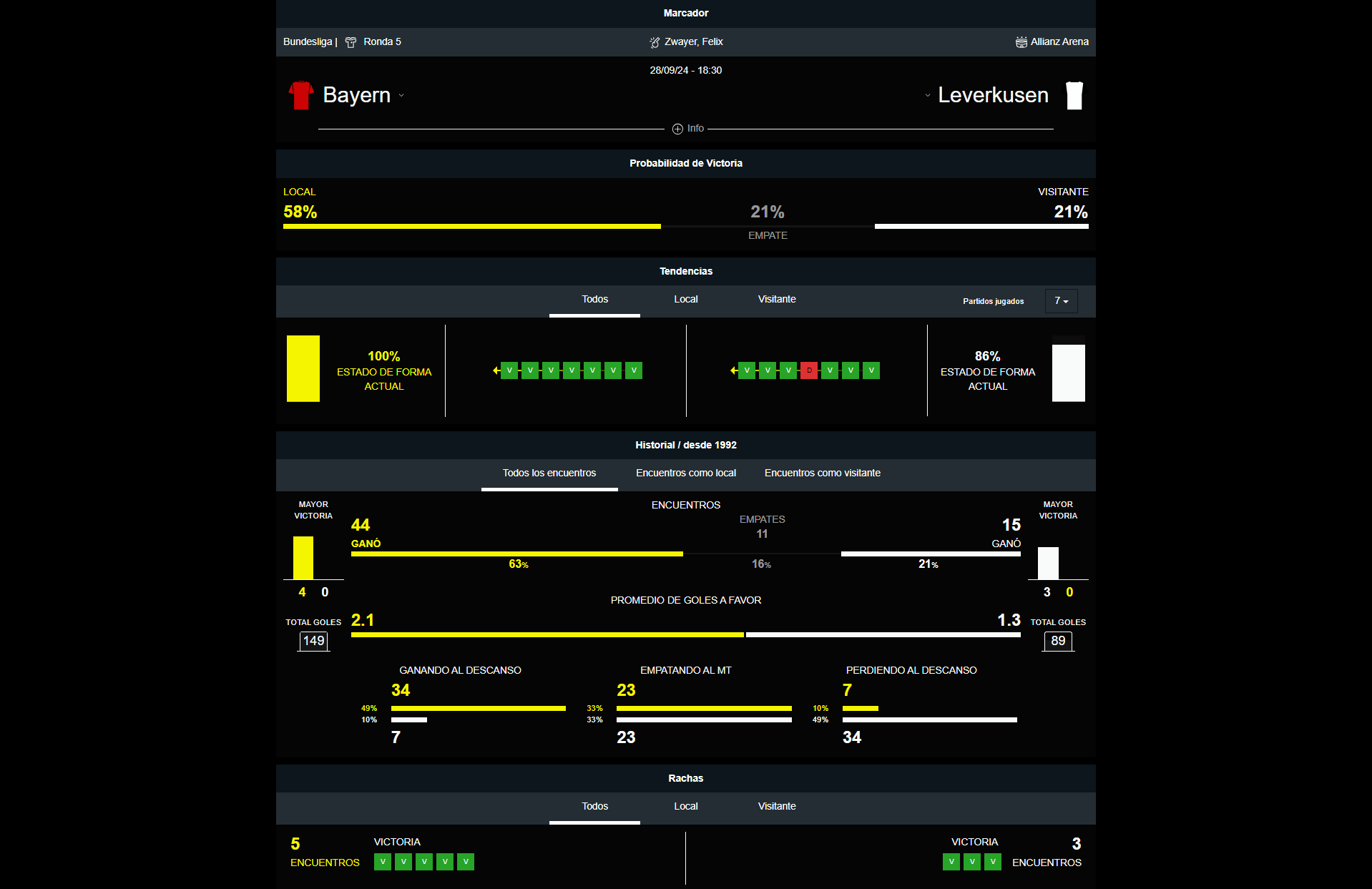 Bayern vs Leverkusen