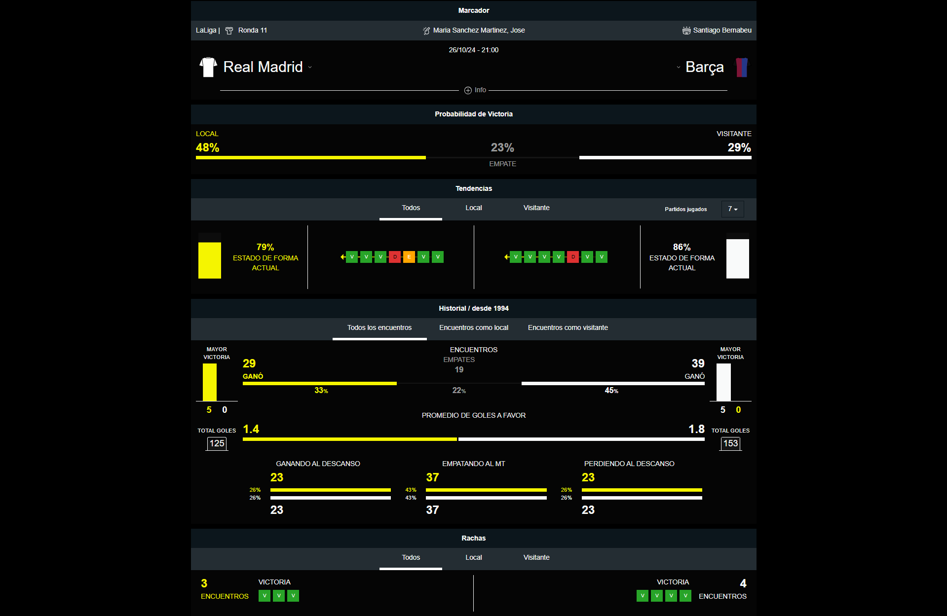 Real Madrid vs FC Barcelona
