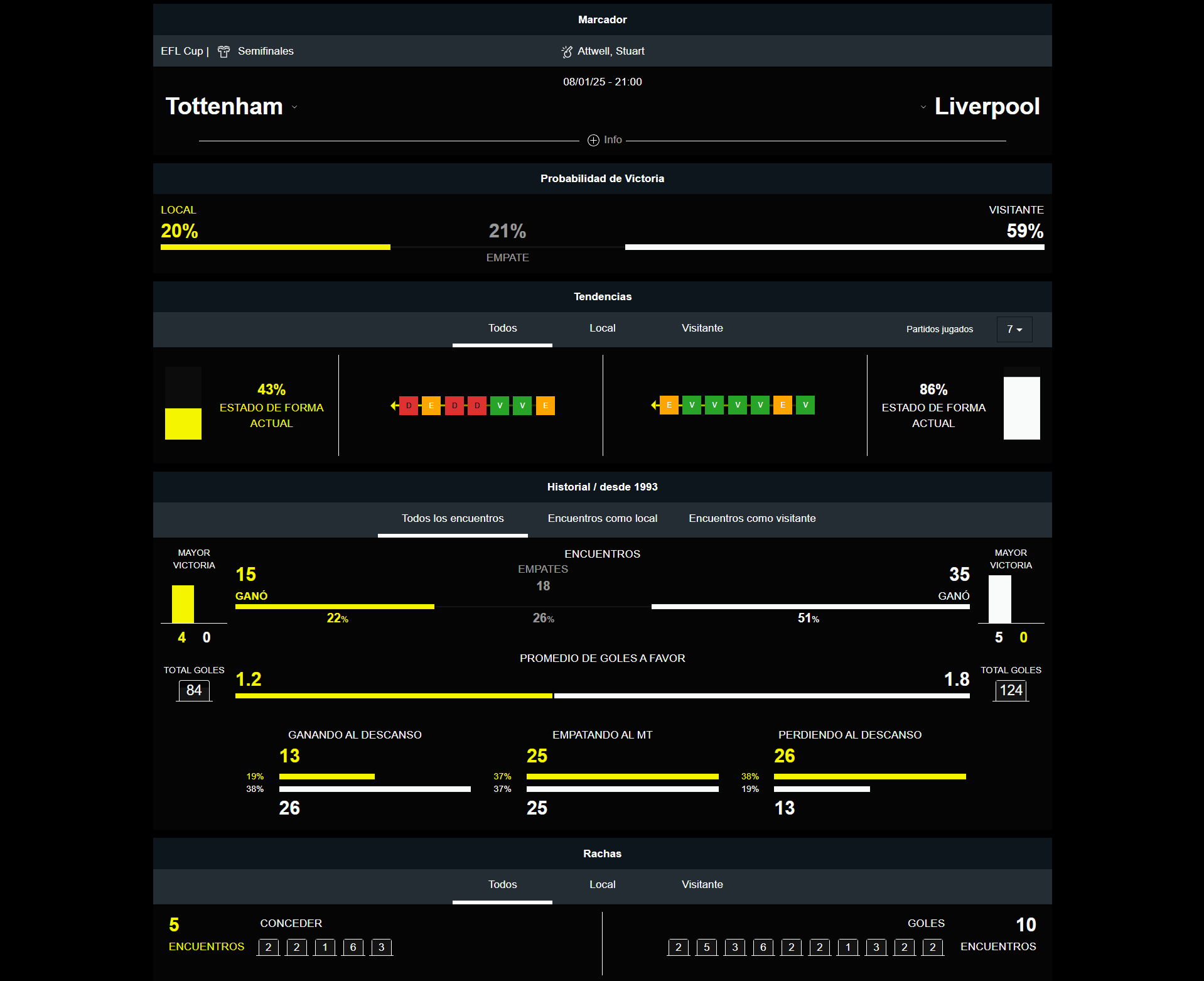 Tottenham vs Liverpool