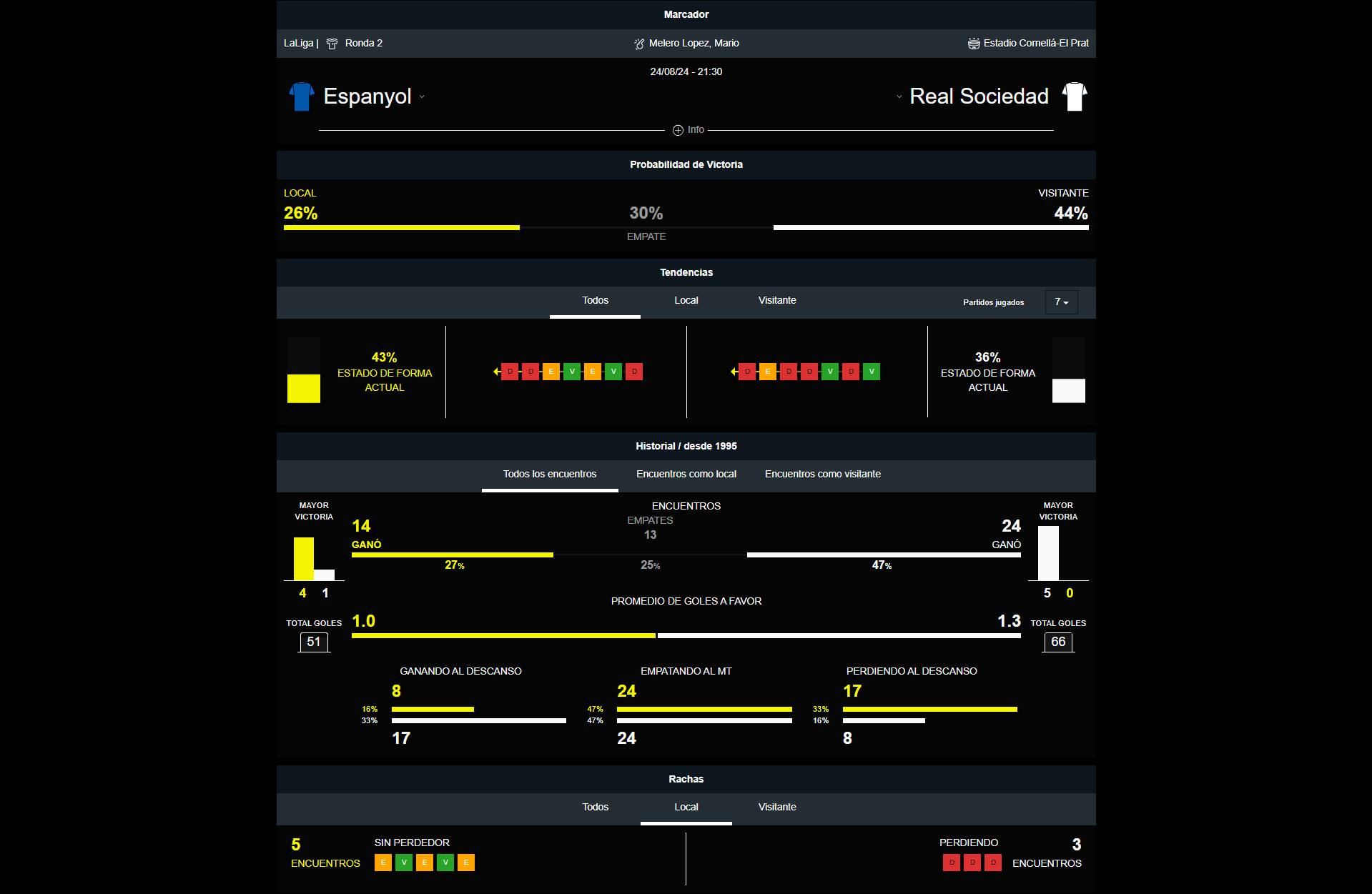 Espanyol vs Real Sociedad