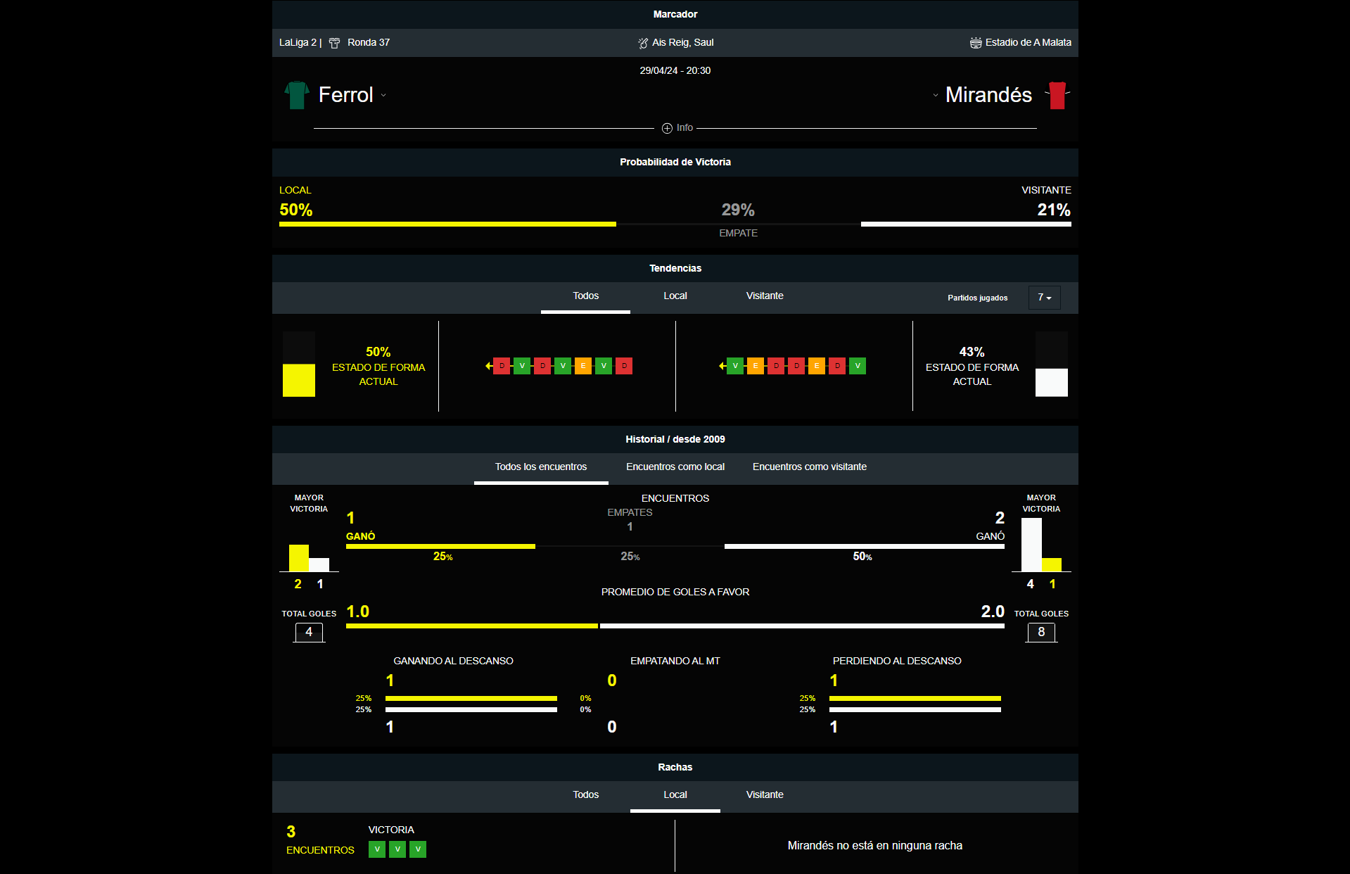 Ferrol vs Mirandés