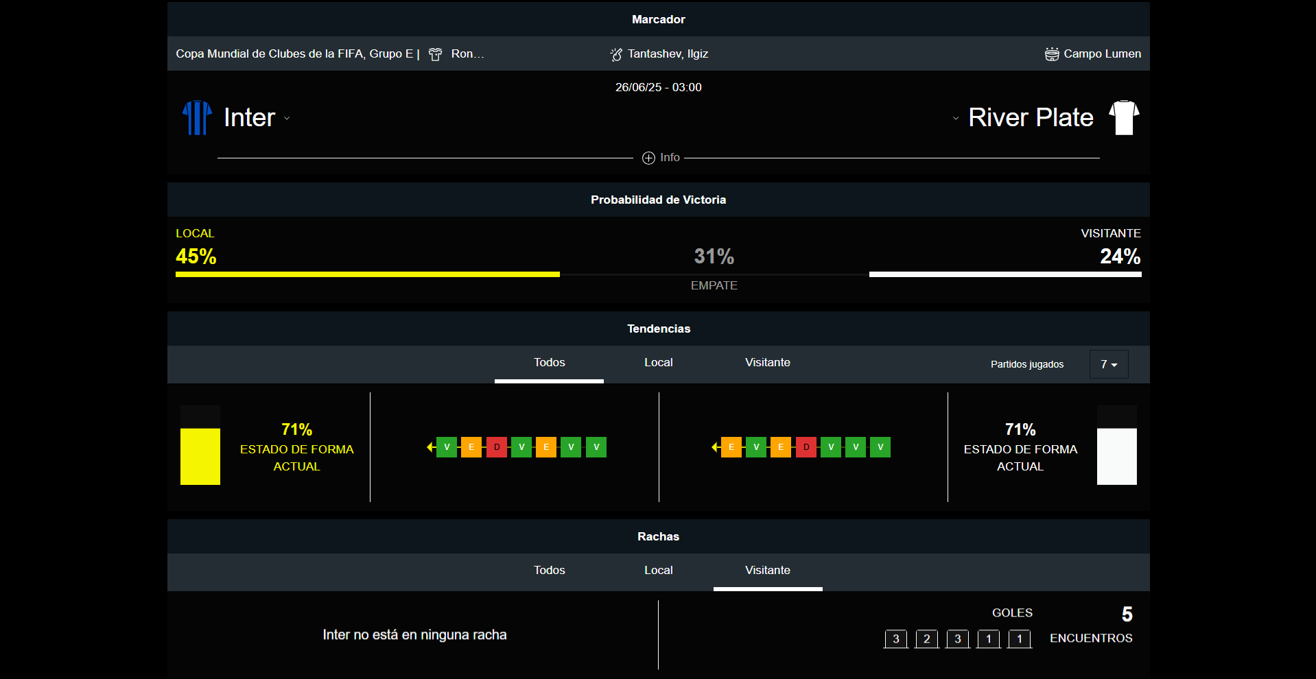 Inter vs River Plate