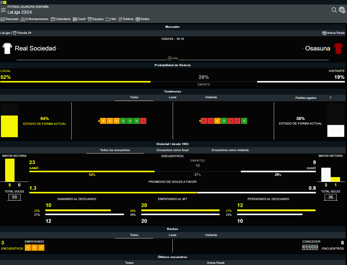 Real Sociedad Osasuna