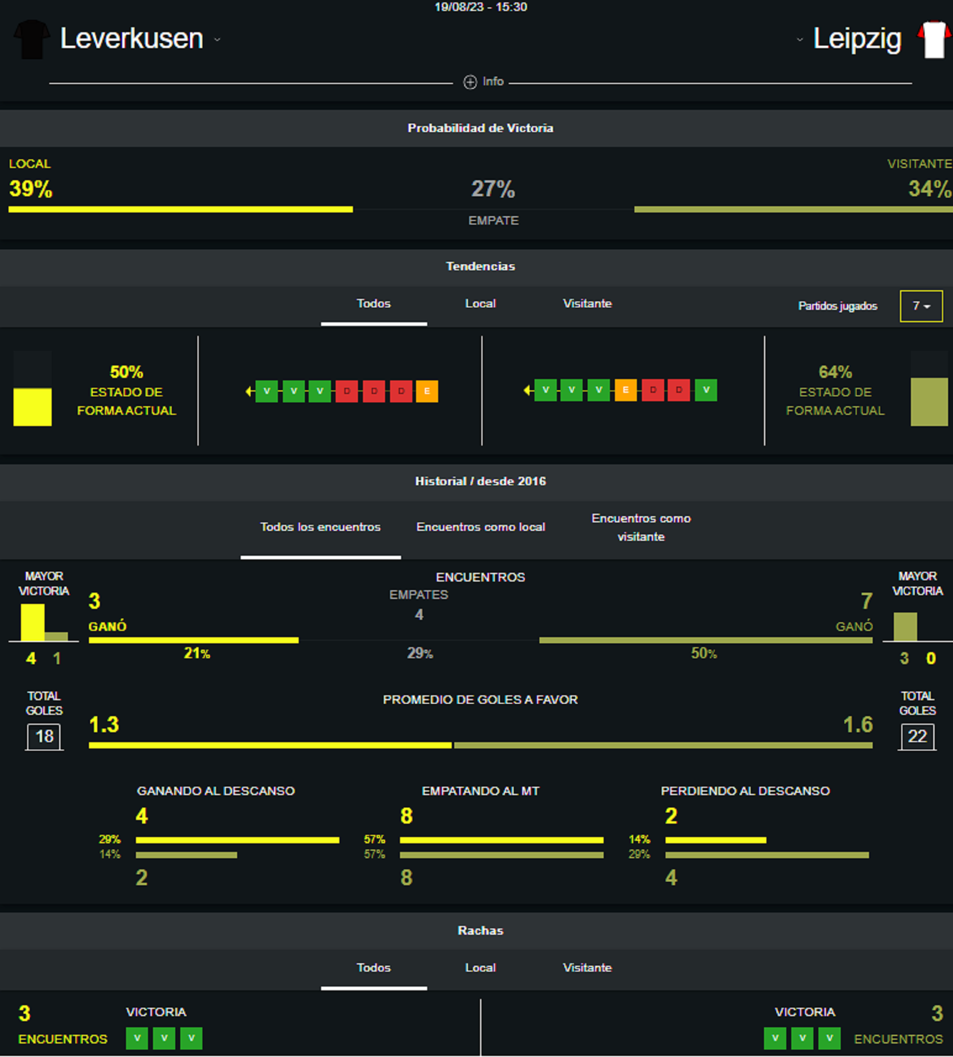 Bayer Leverkusen vs RB Leipzig, Bundesliga, DAZN Bet