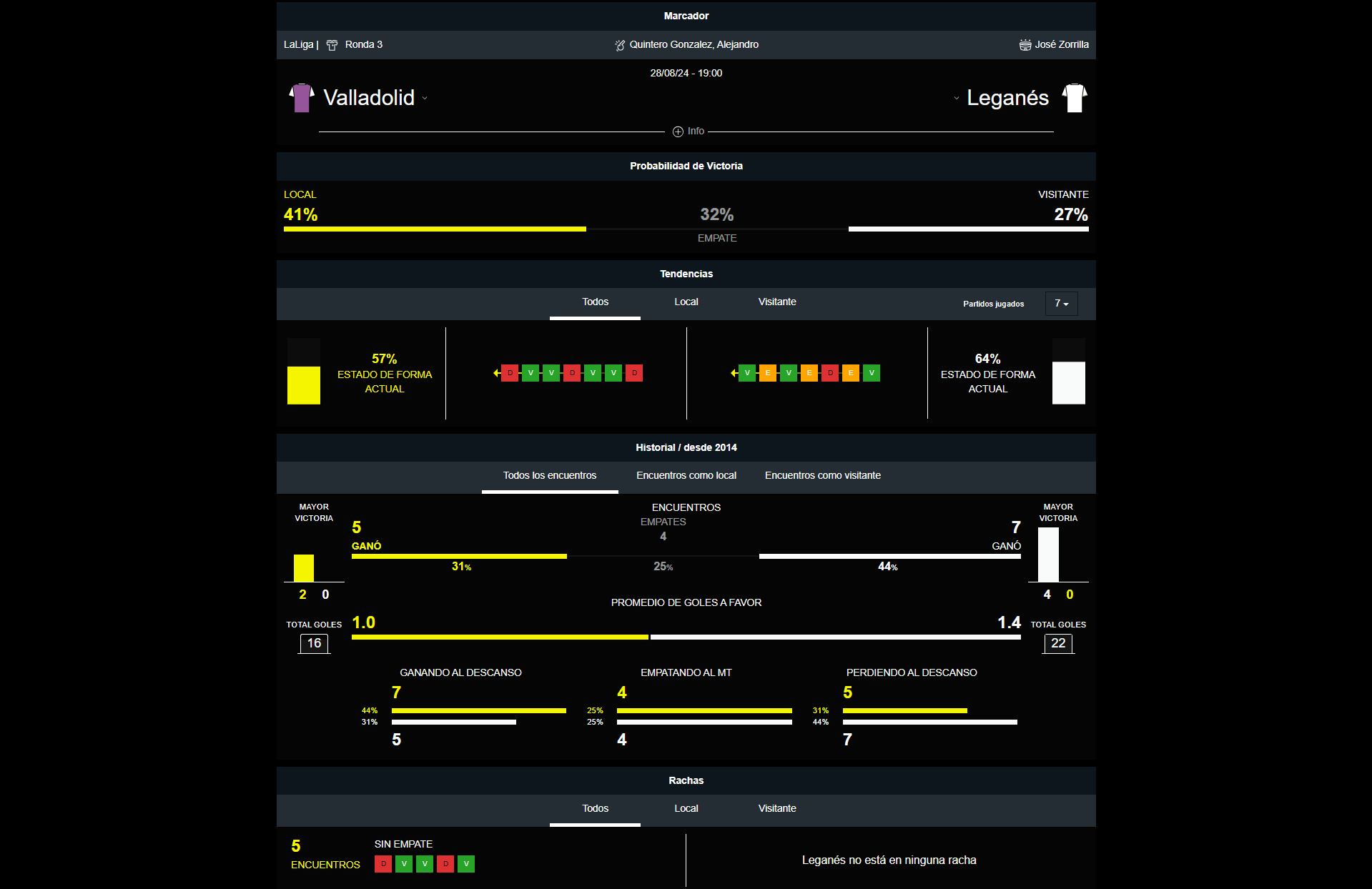 Valladolid vs Leganés