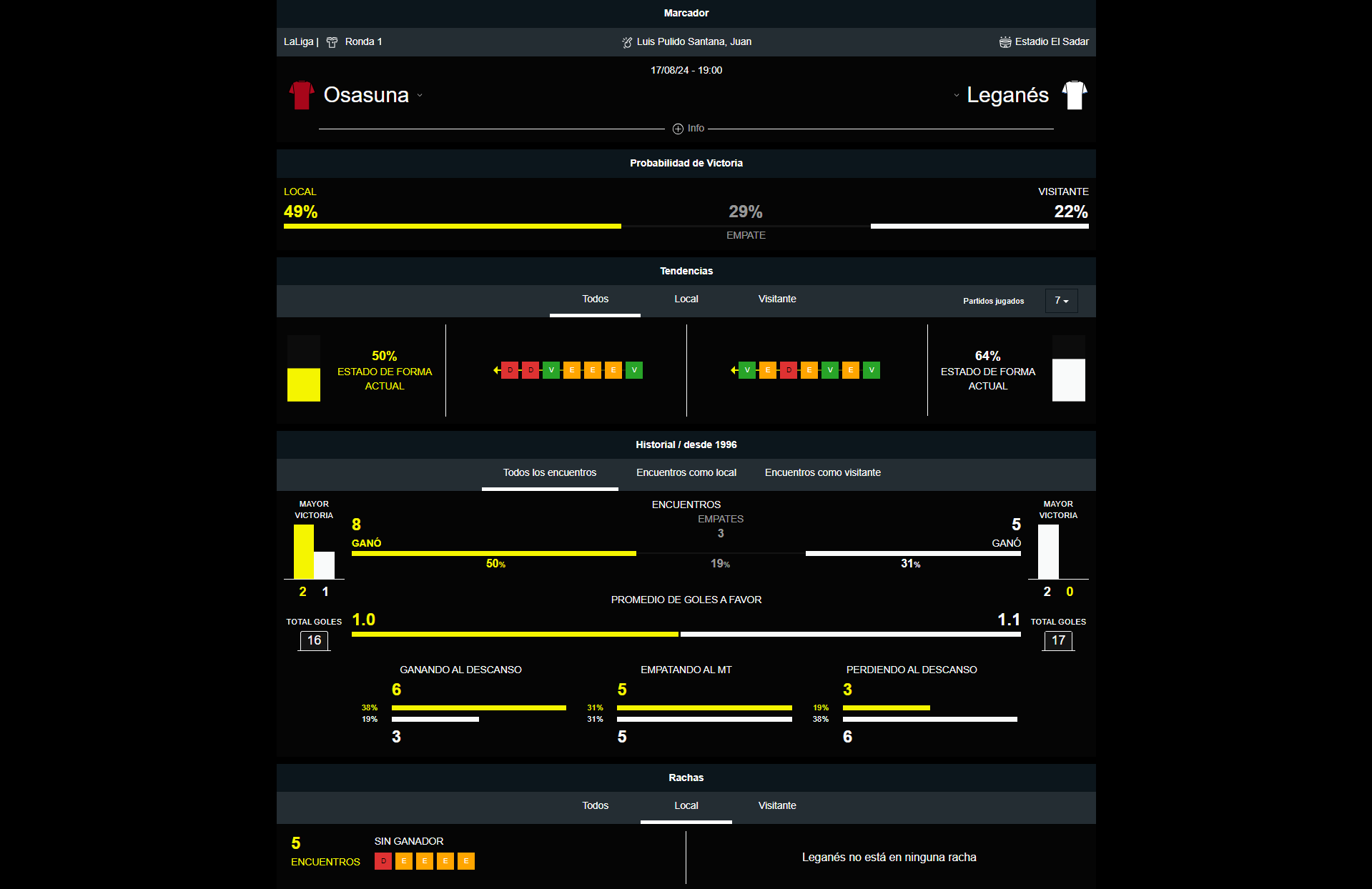 Osasuna vs Leganes