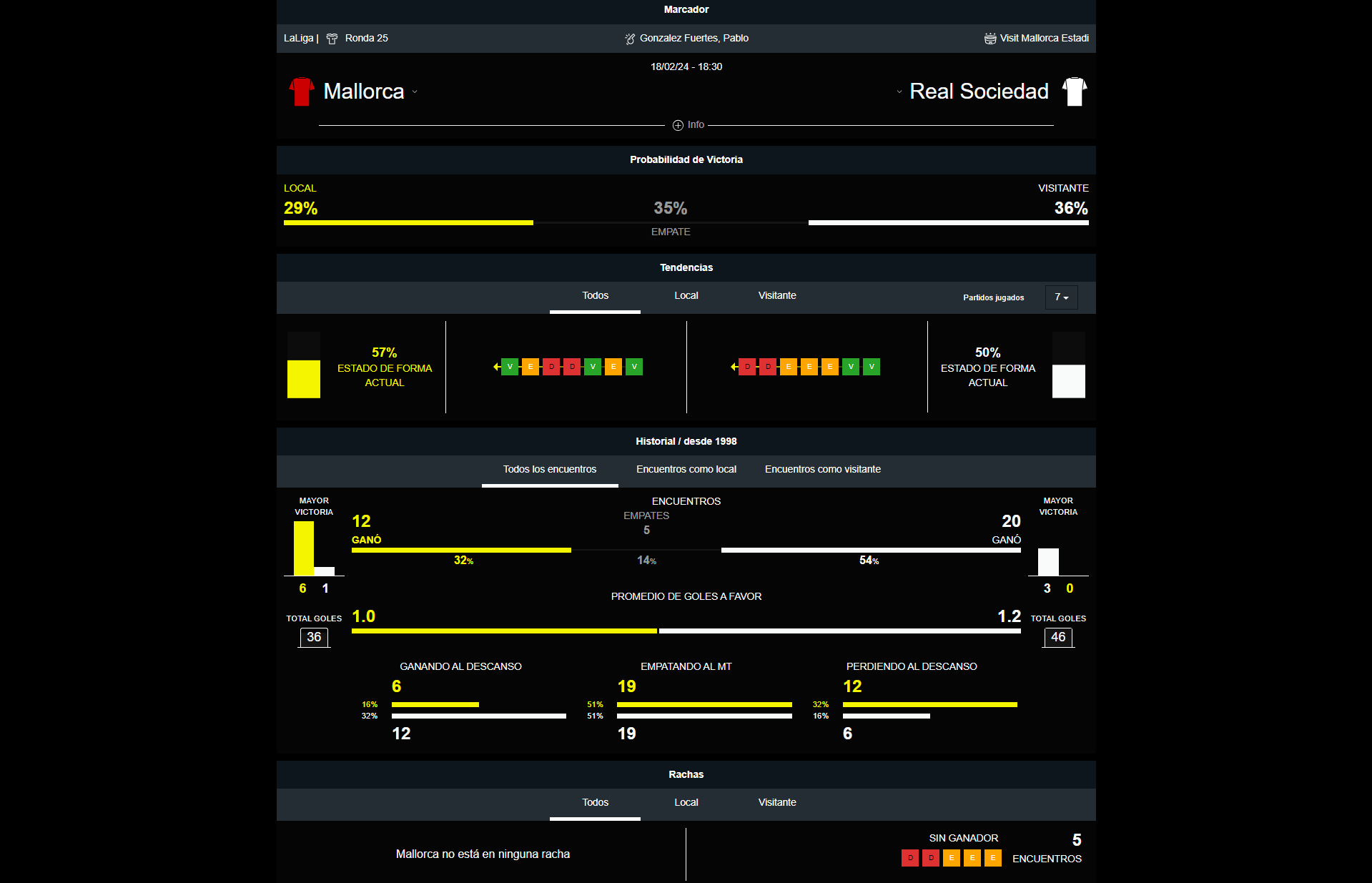 Mallorca vs Real Sociedad