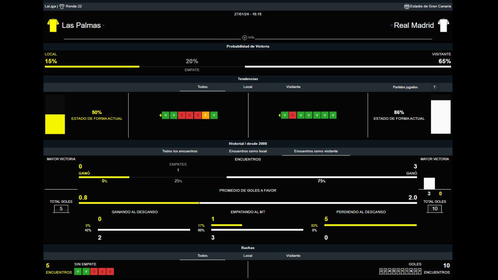 Las Palmas Real Madrid BET