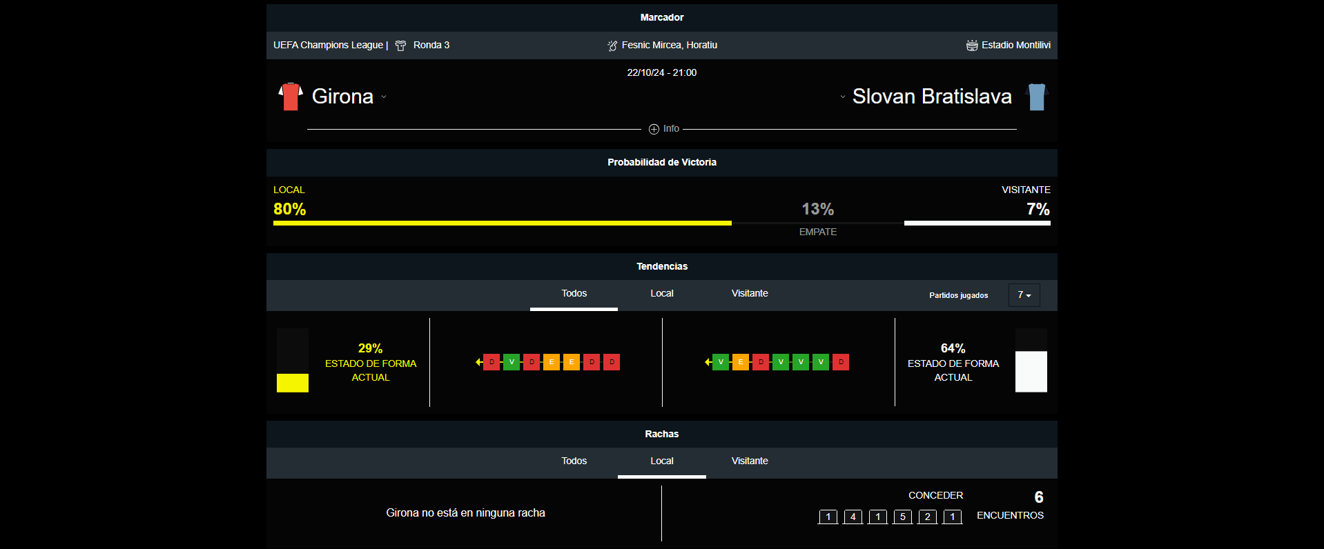 Girona vs Slovan Bratislava