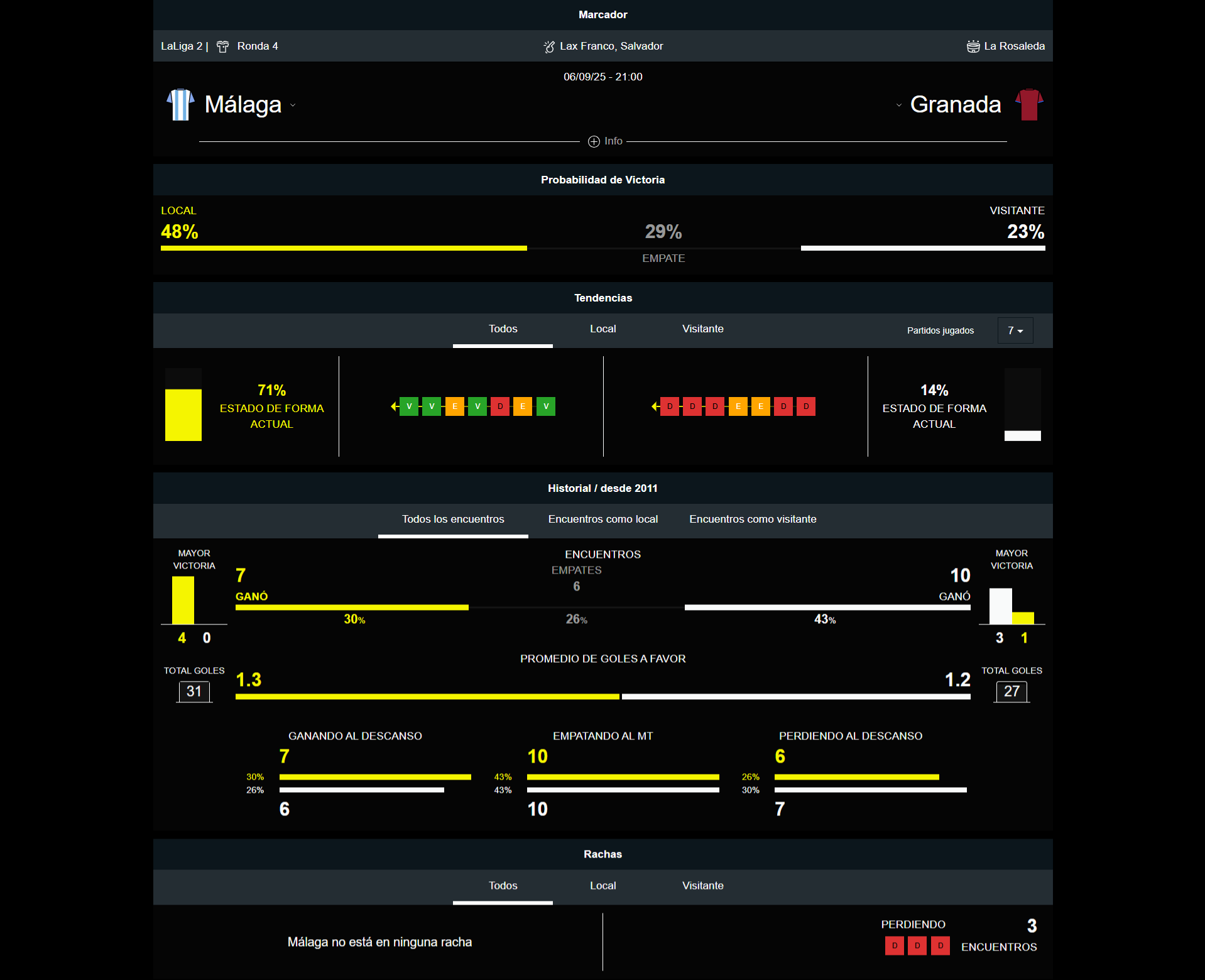 Malaga vs Granada