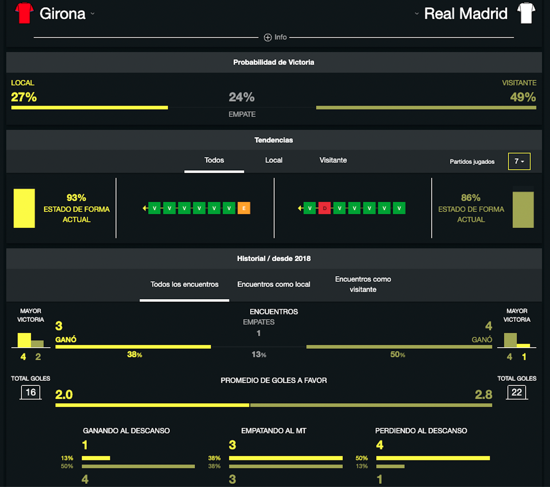 ¿Qué apostar y cuáles son las mejores cuotas del Girona vs Real Madrid ...