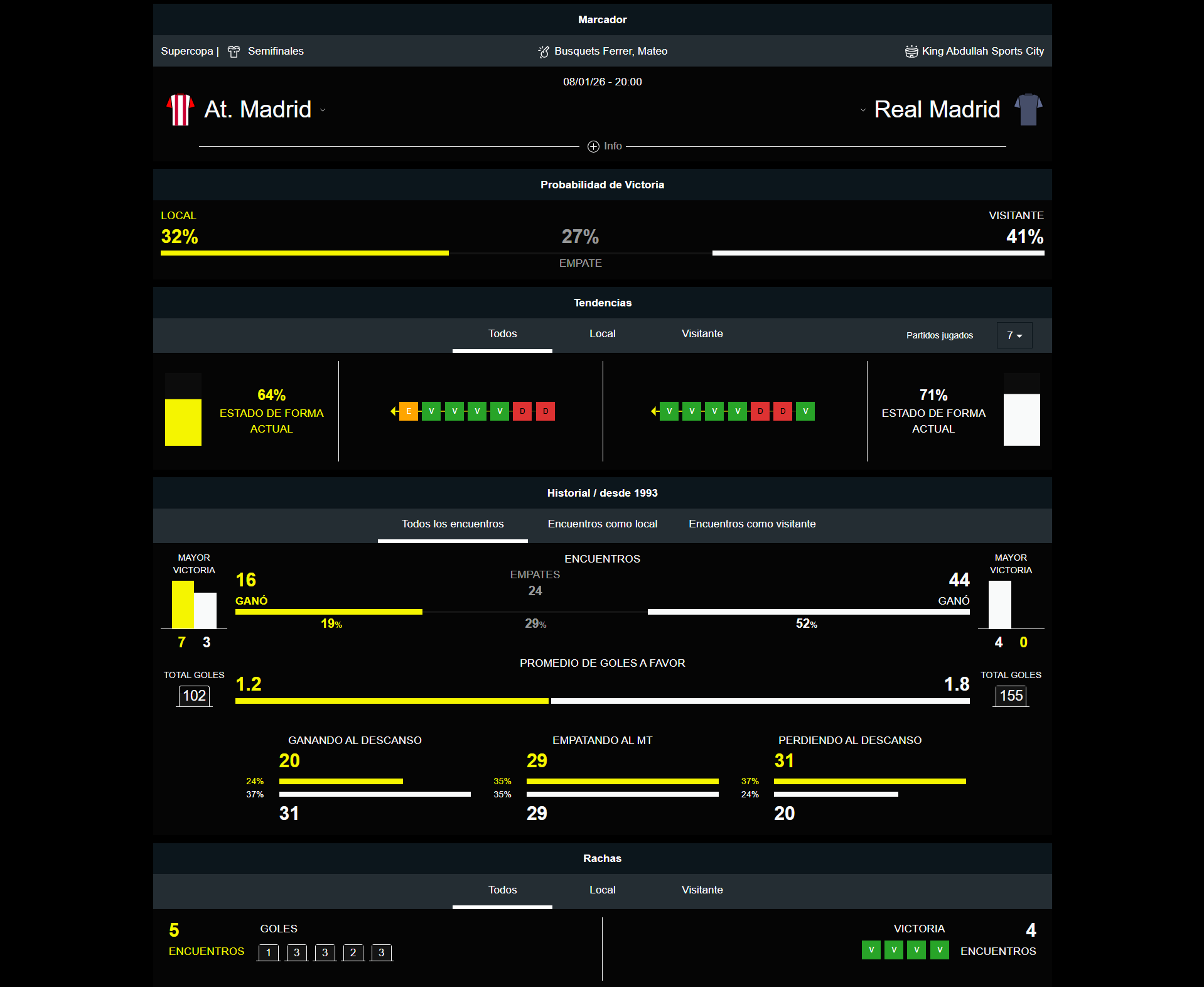 AT Madrid vs Real Madrid