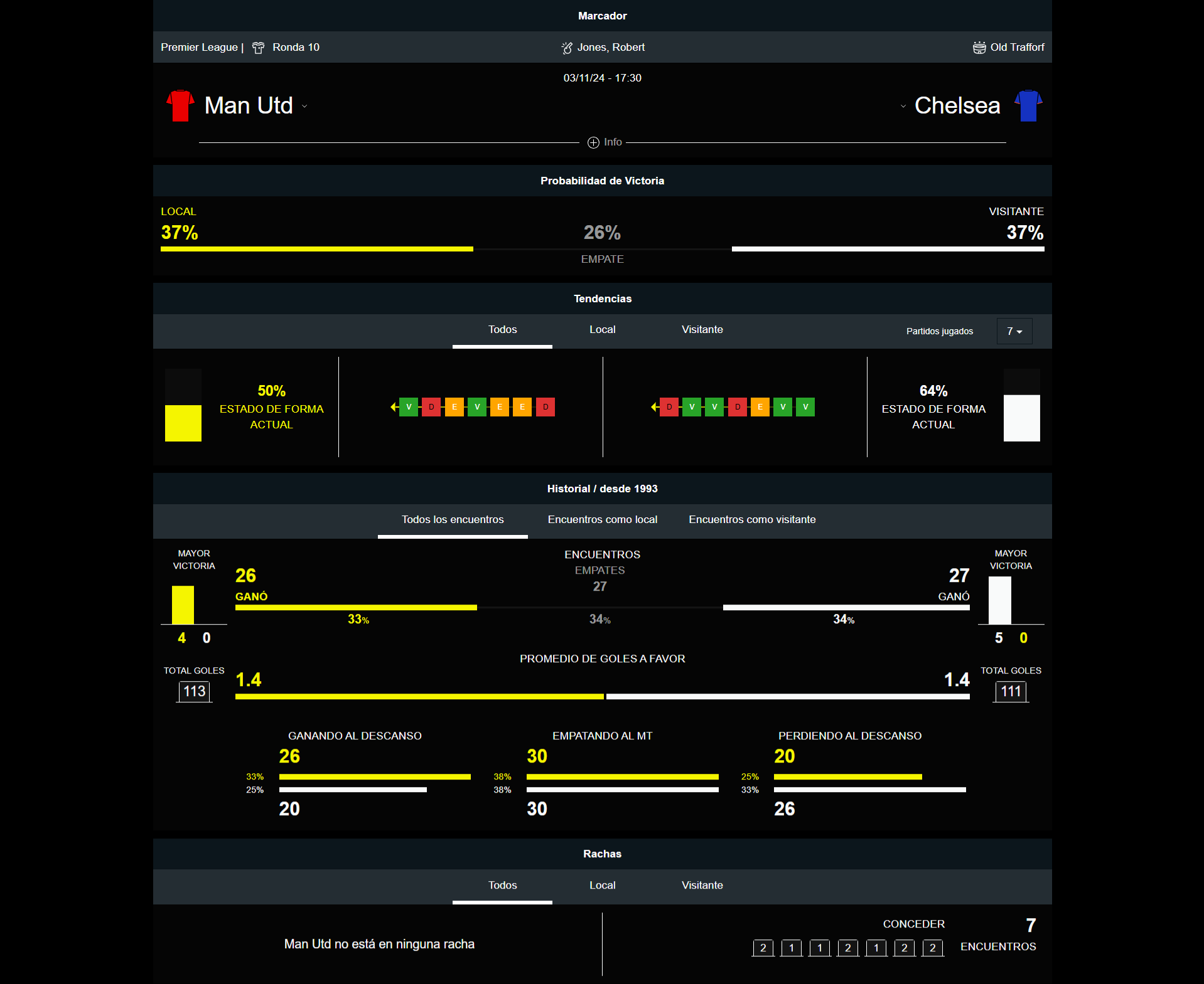 Man United vs Chelsea