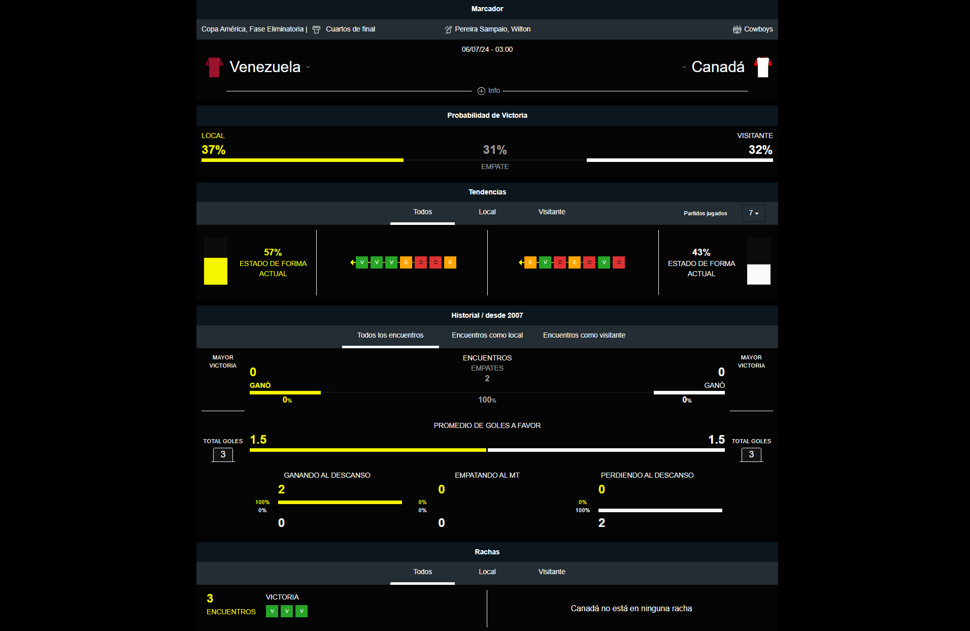 Venezuela vs Canadá