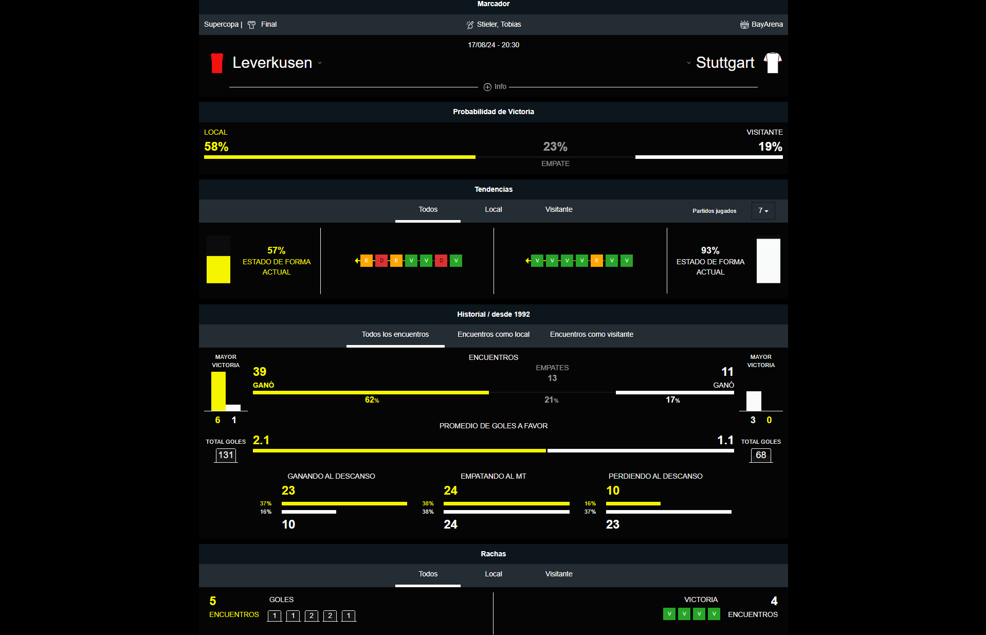 Leverkusen vs Stuttgart