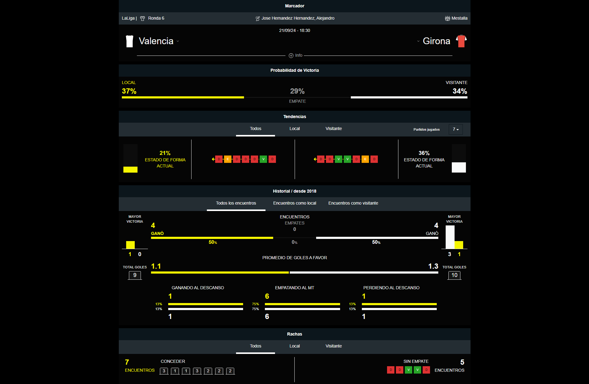 Valencia vs Girona