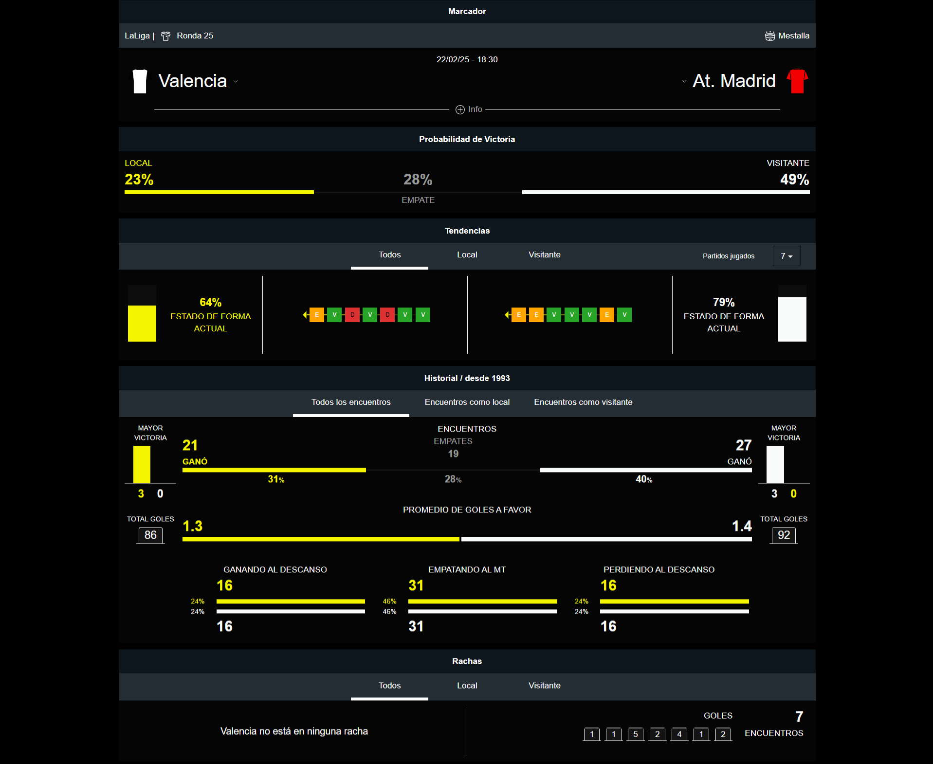 Valencia vs Atlético
