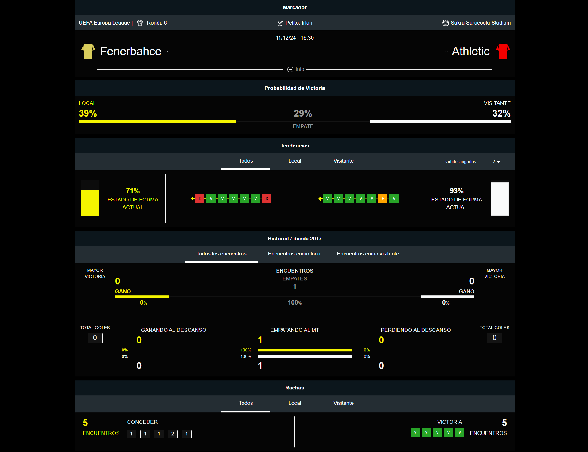 Fenerbace vs Athletic