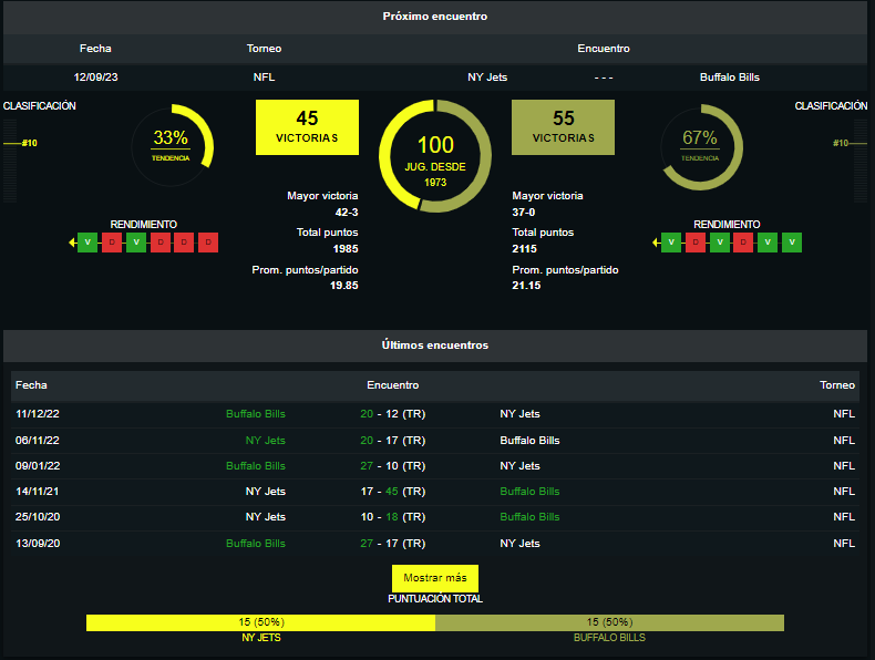 New York Jets vs. Kansas City Chiefs: Pronósticos, apuestas