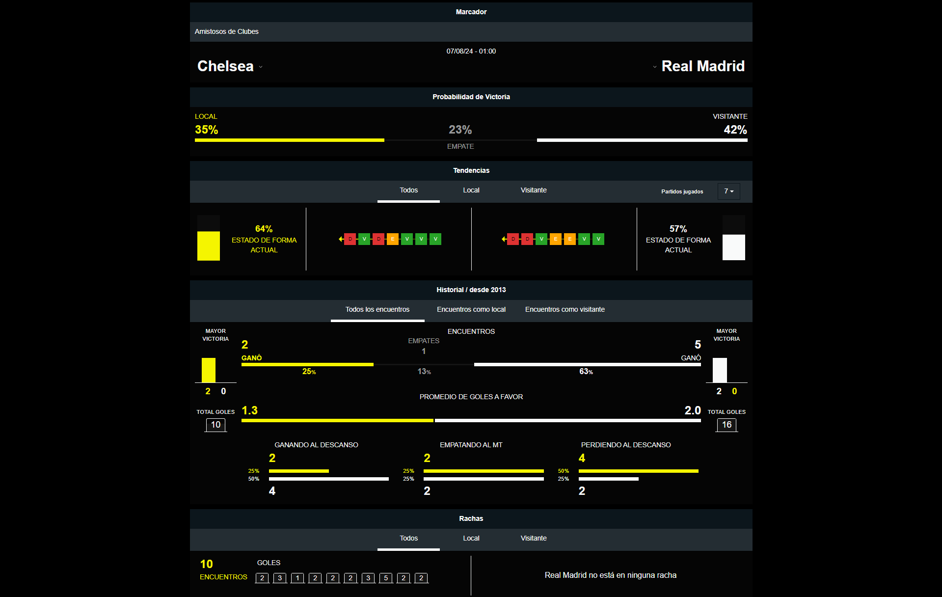 Chelsea vs Real Madrid