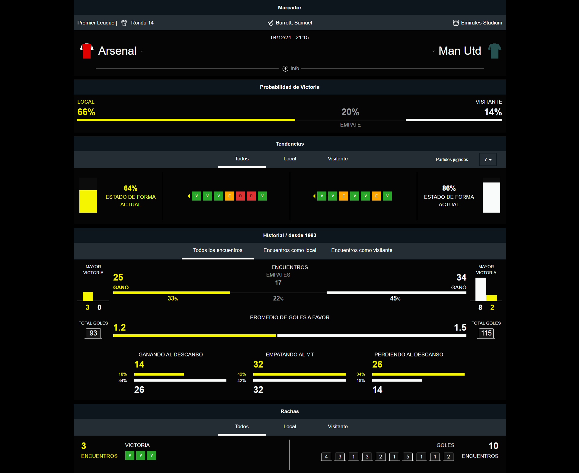 Arsenal vs Man United